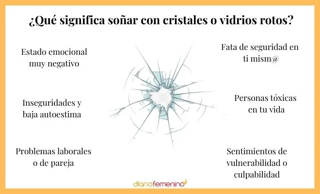 Significado de soñar con cristales en el cuerpo