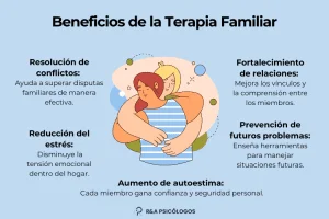 Terapia familiar solución efectiva para resolución de traumas