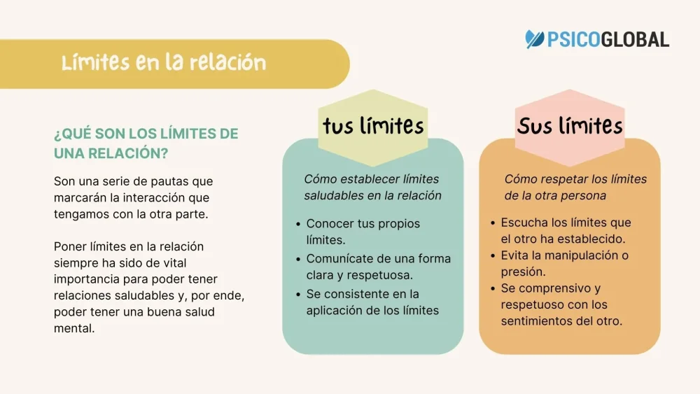 Consejos para establecer límites saludables en relaciones poliamorosas Terapia