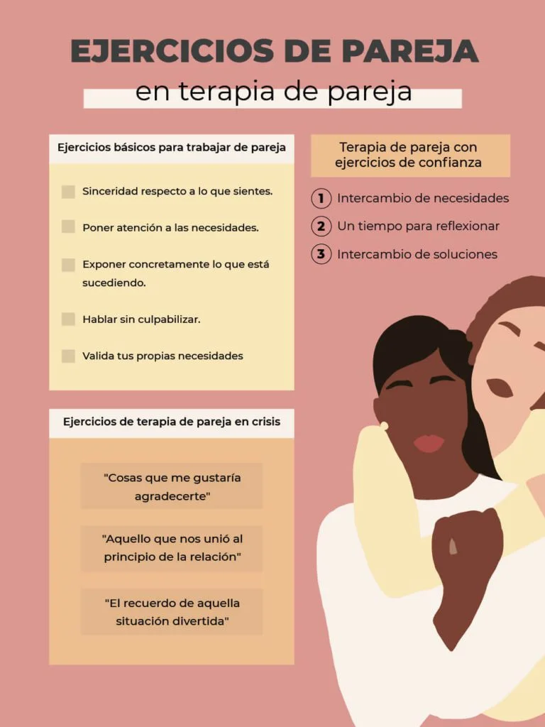 Dinámicas de pareja bicultural Enfoque optimizado y conciso