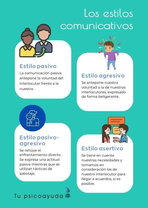 La autoestima y el comportamiento pasivo