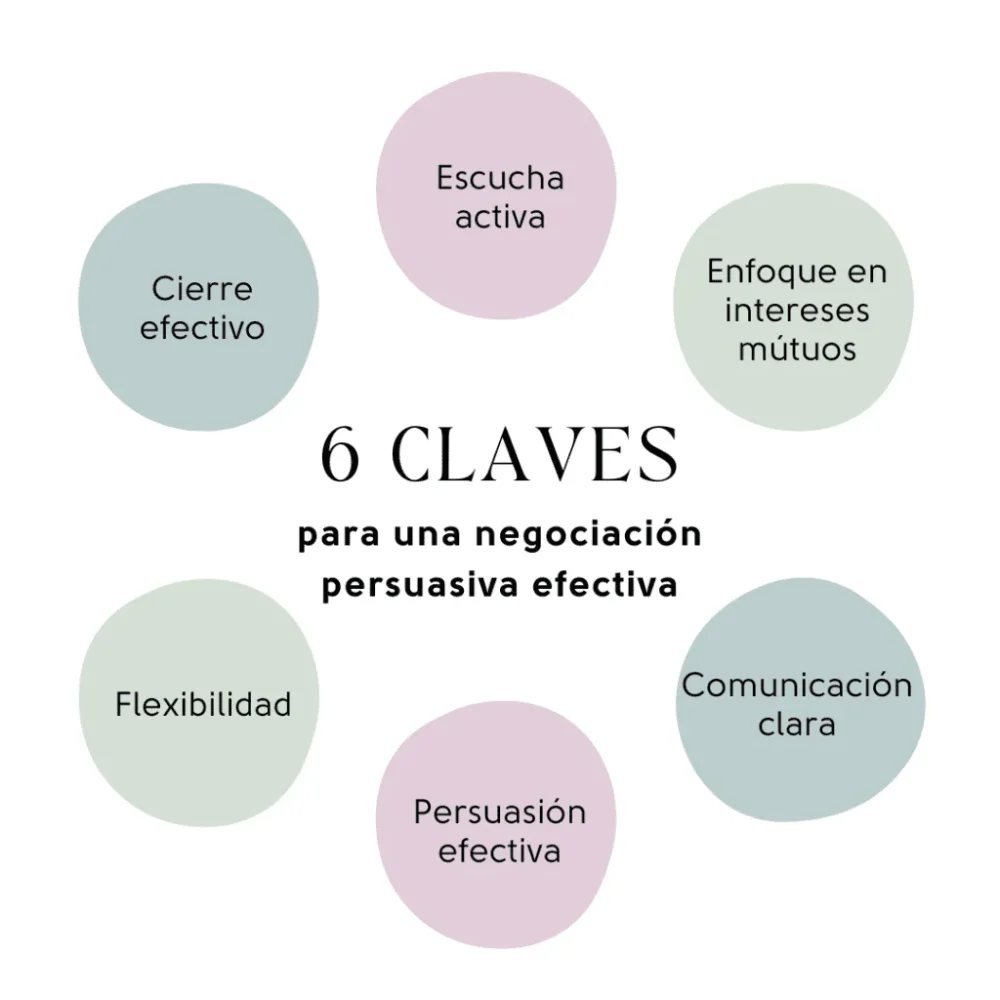 Persuasión efectiva en el mundo empresarial técnicas clave