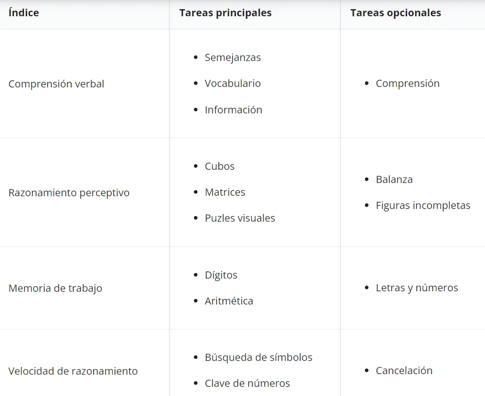 Test para personas con altas capacidades Descubriendo su potencial