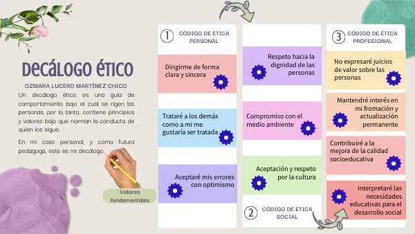 Decálogo Ético Guía para una Conducta Honesta