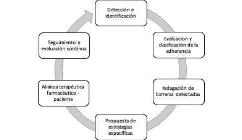 Impacto del entorno en la adicción