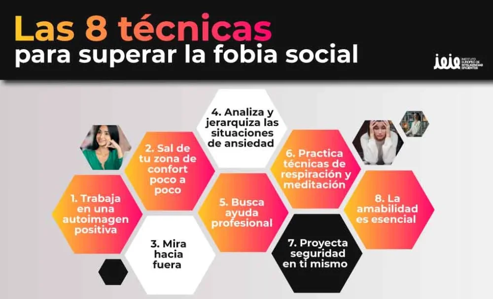 Consejos para superar el pánico en situaciones sociales