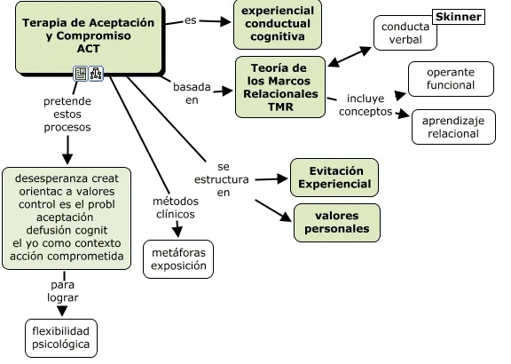 Terapia ACT Una solución efectiva para adicciones