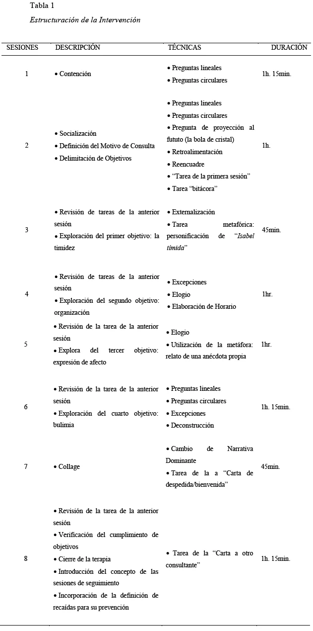 Terapia centrada en soluciones para trastornos alimentarios