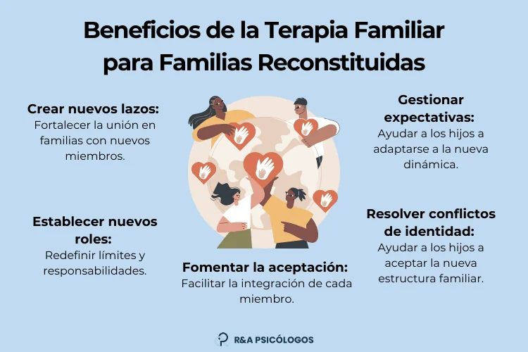 Terapia familiar en gestión emocional importancia y beneficios