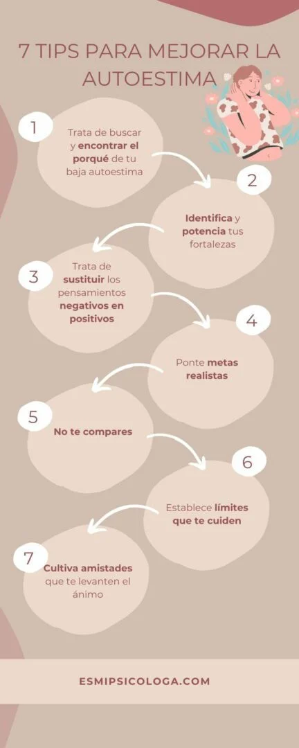 Mejorando la autoestima Claves para gestionar el autoconcepto