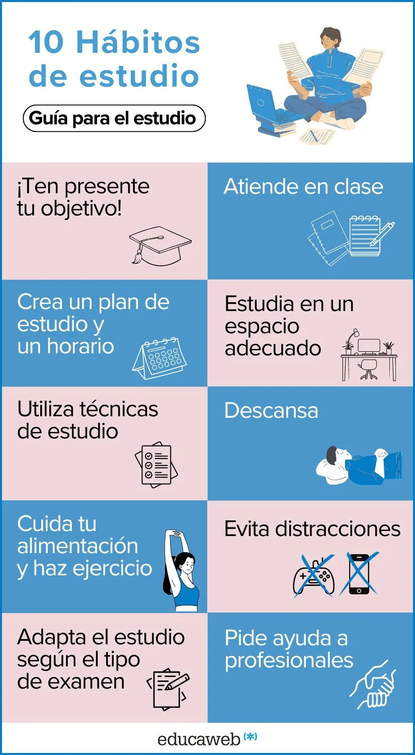 Organización eficiente en el estudio claves indispensables