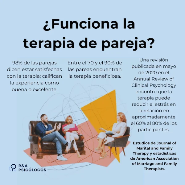 Consejos para una comunicación efectiva en terapia de pareja