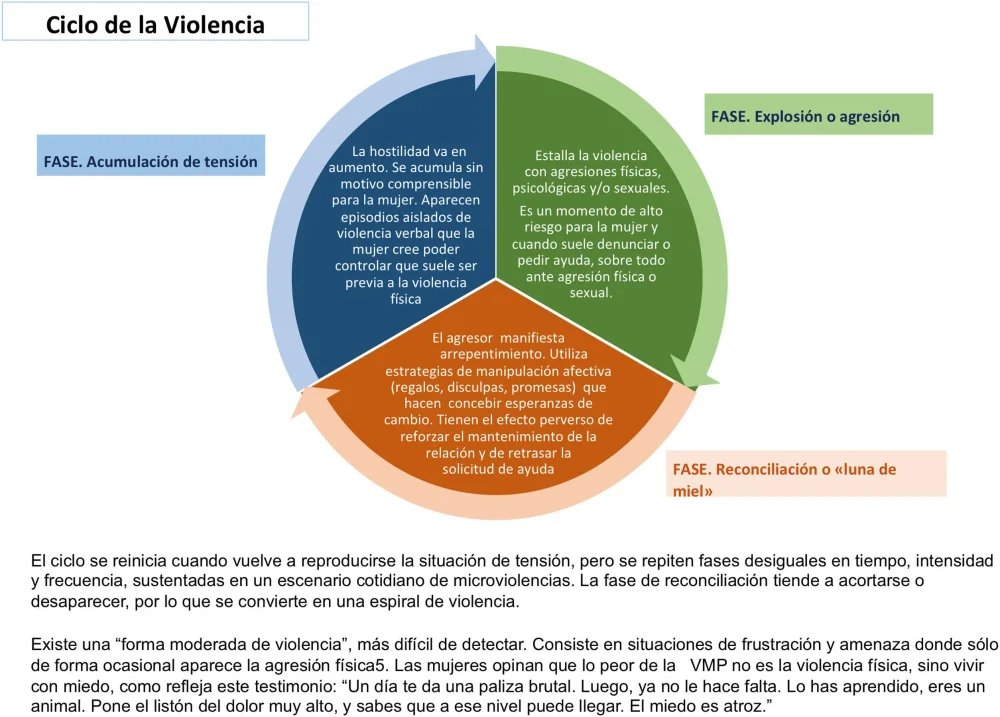 Maltrato psicológico hacia la mujer Identificación y prevención