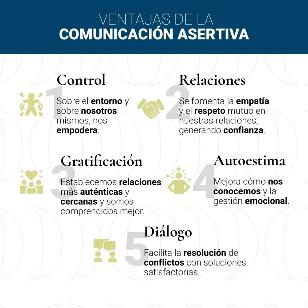 Terapia familiar Comunicación asertiva para mejorar relaciones