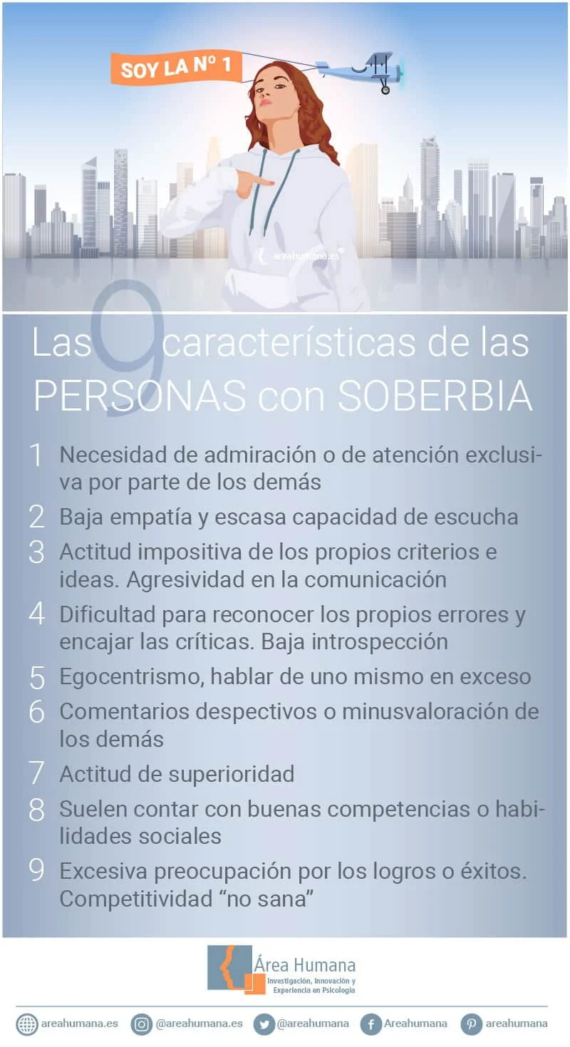 Enfrentando la arrogancia Cómo tratar a personas con aires superiores