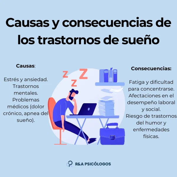 Causas de Trastornos del Sueño