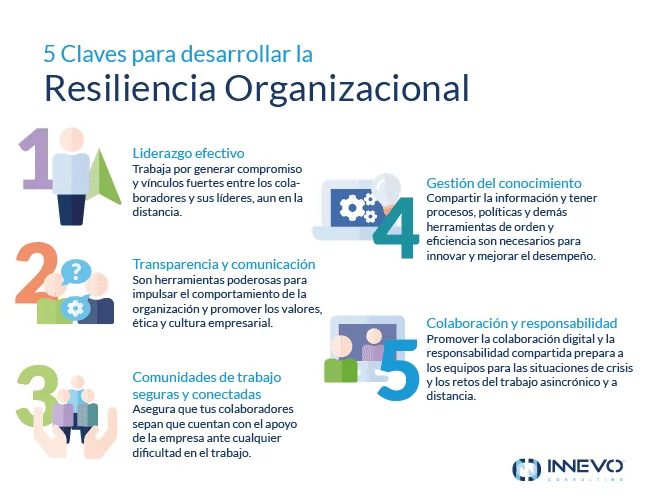 Comportamiento cooperativo en crisis claves para la resiliencia