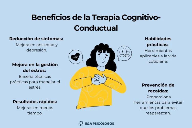 Terapia cognitivo-conductual mejora en la gestión del tiempo