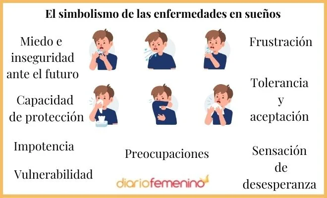 Interpretación de soñar que tienes cáncer consejos y significado