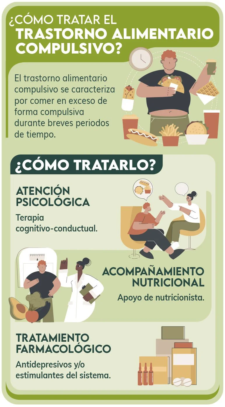 Riesgos en el trastorno alimentario Análisis optimizado