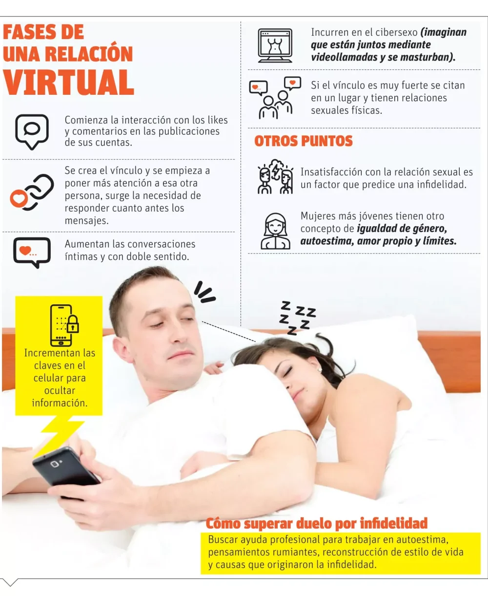 Infidelidad virtual Mi novio flirtea por WhatsApp