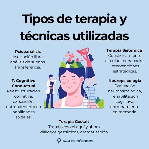 Interpretación en terapia psicodinámica técnicas eficientes