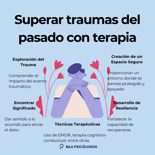 Superando el trauma El poder de la terapia