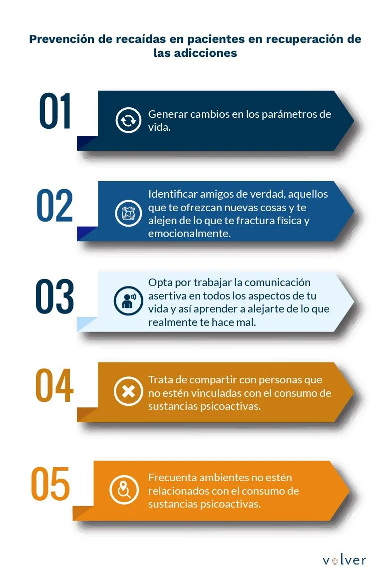 Terapia familiar Prevención de recaídas