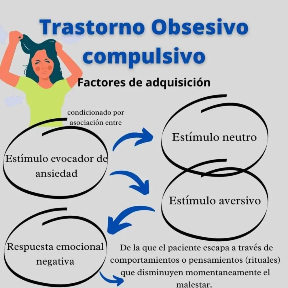 Comportamiento obsesivo en niños causas y soluciones