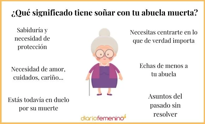 Conversaciones con tu abuela fallecida sueños que cobran vida