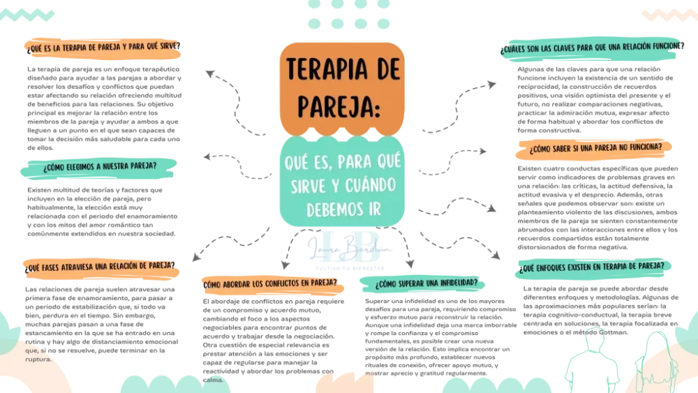 Roles cruciales en terapia de pareja en adopción