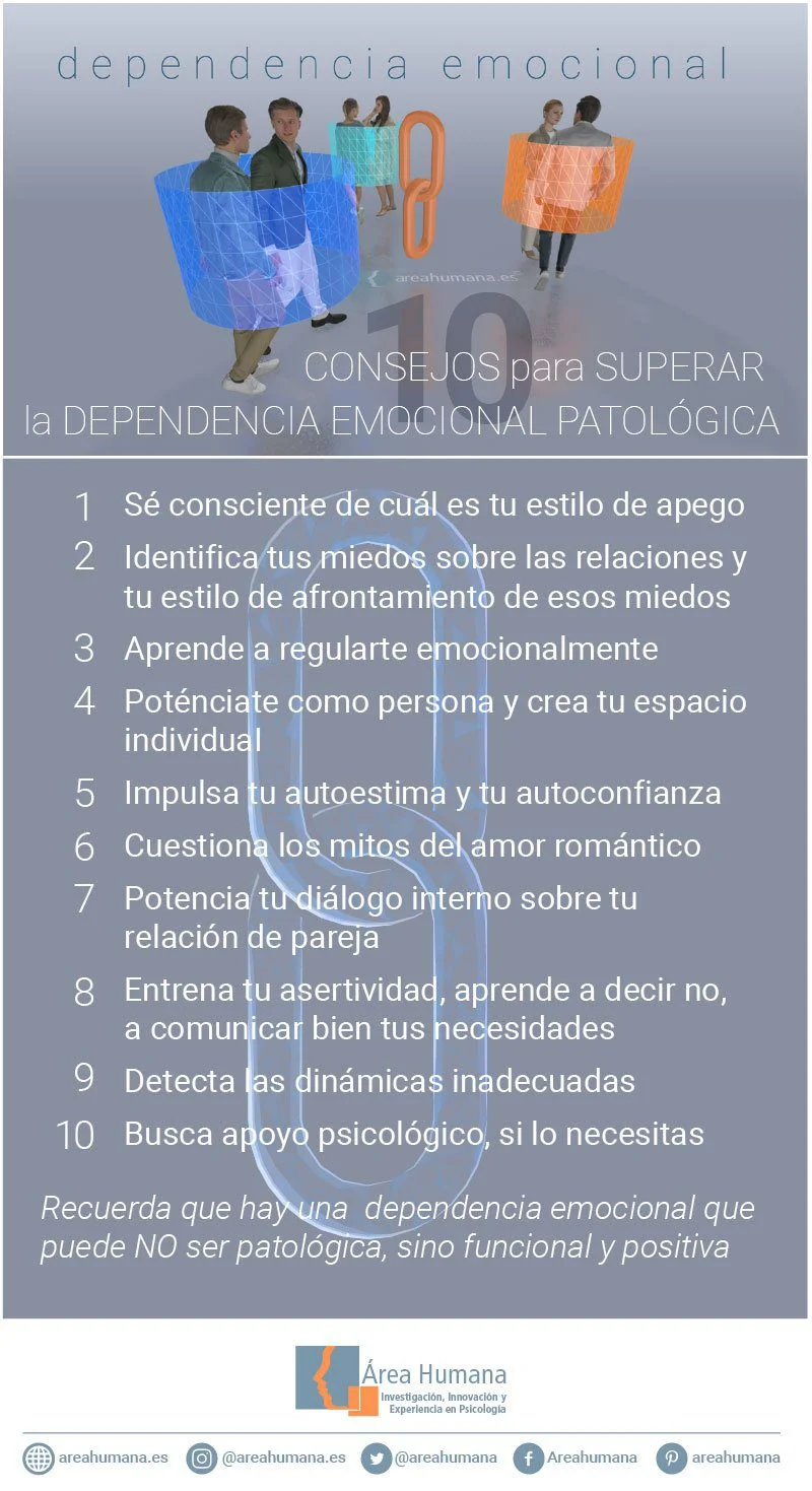 Terapia de pareja Venciendo dependencia emocional
