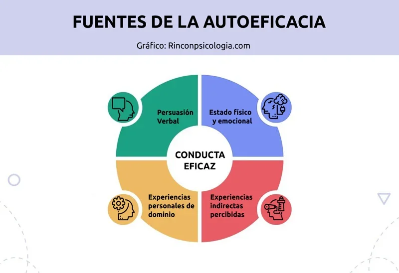 Autoeficacia y resiliencia en el logro personal