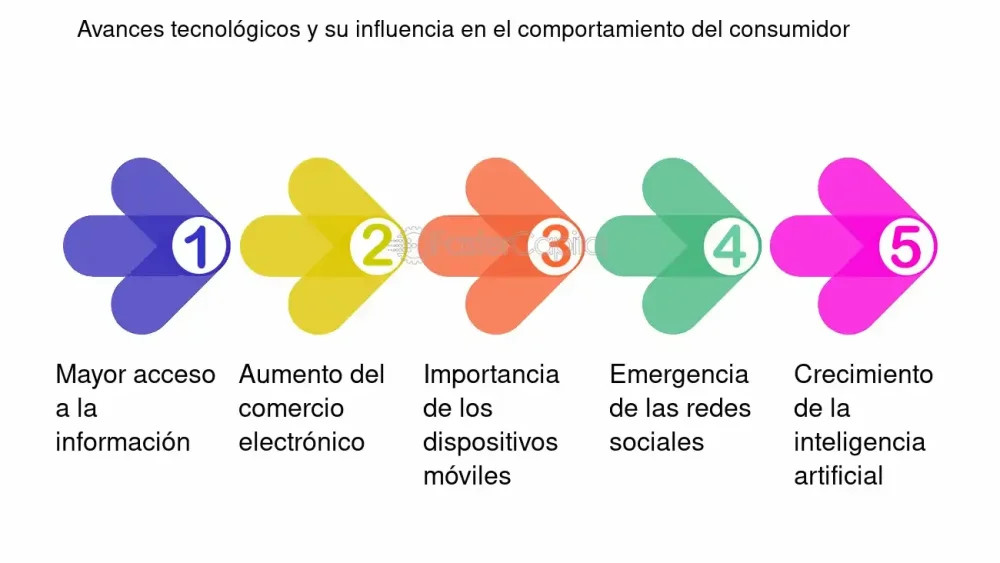 Comportamiento de compra en productos culturales análisis y tendencias