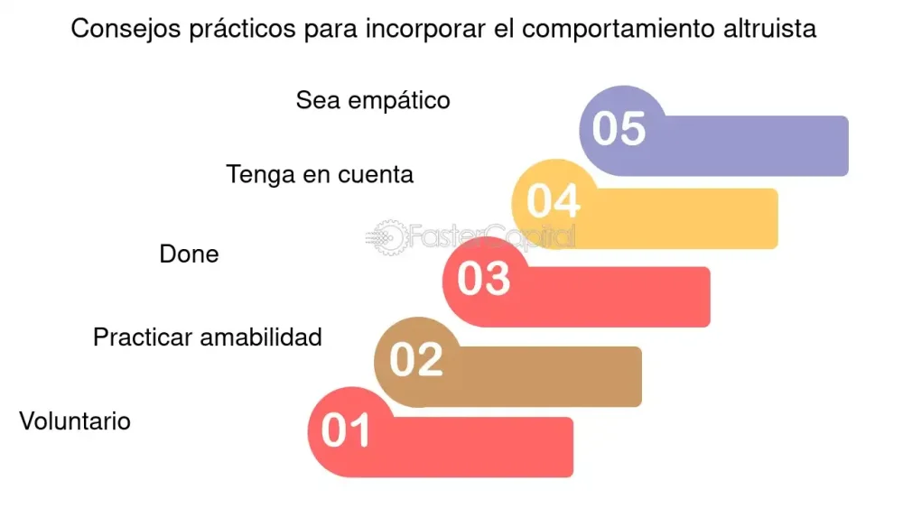 El altruismo en las relaciones humanas Enfoque optimizado