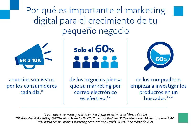 Optimiza tu estrategia de marketing con PIR