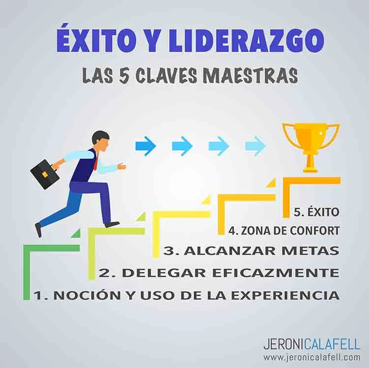 Claves para el éxito en el liderazgo social