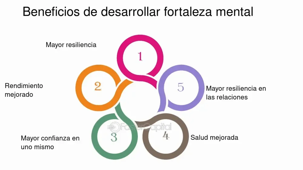 Claves para fortaleza mental Desarrolla tu fuerza interior