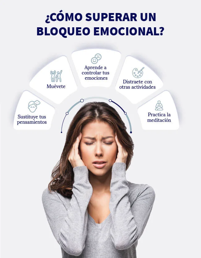 Recuperando la claridad mental Estrategias efectivas en bloqueo mental