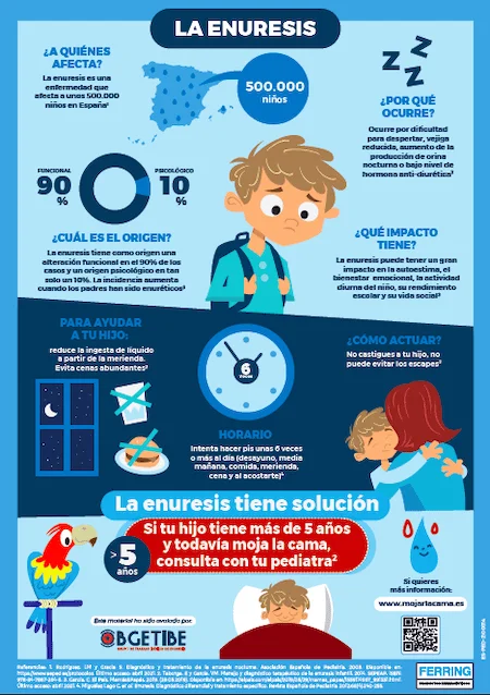 Enuresis nocturna en adultos jóvenes causas y soluciones