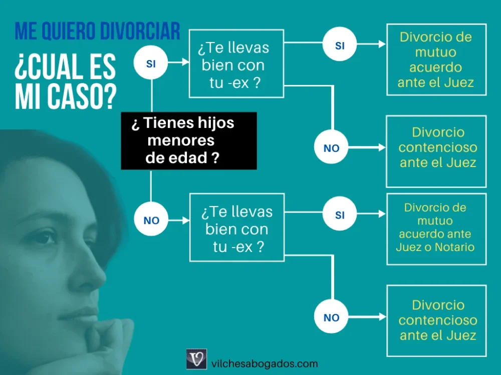 Guía para separarse ¿Por dónde empezar?