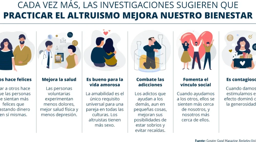 El altruismo un valor fundamental en la sociedad