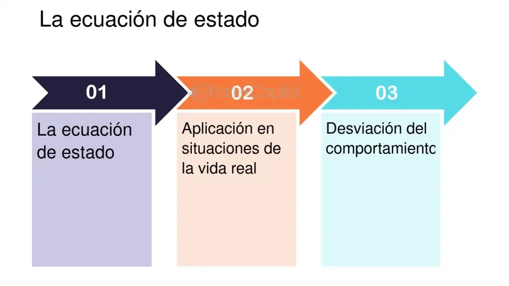 Exploración y resolución de problemas Claves del comportamiento ideal