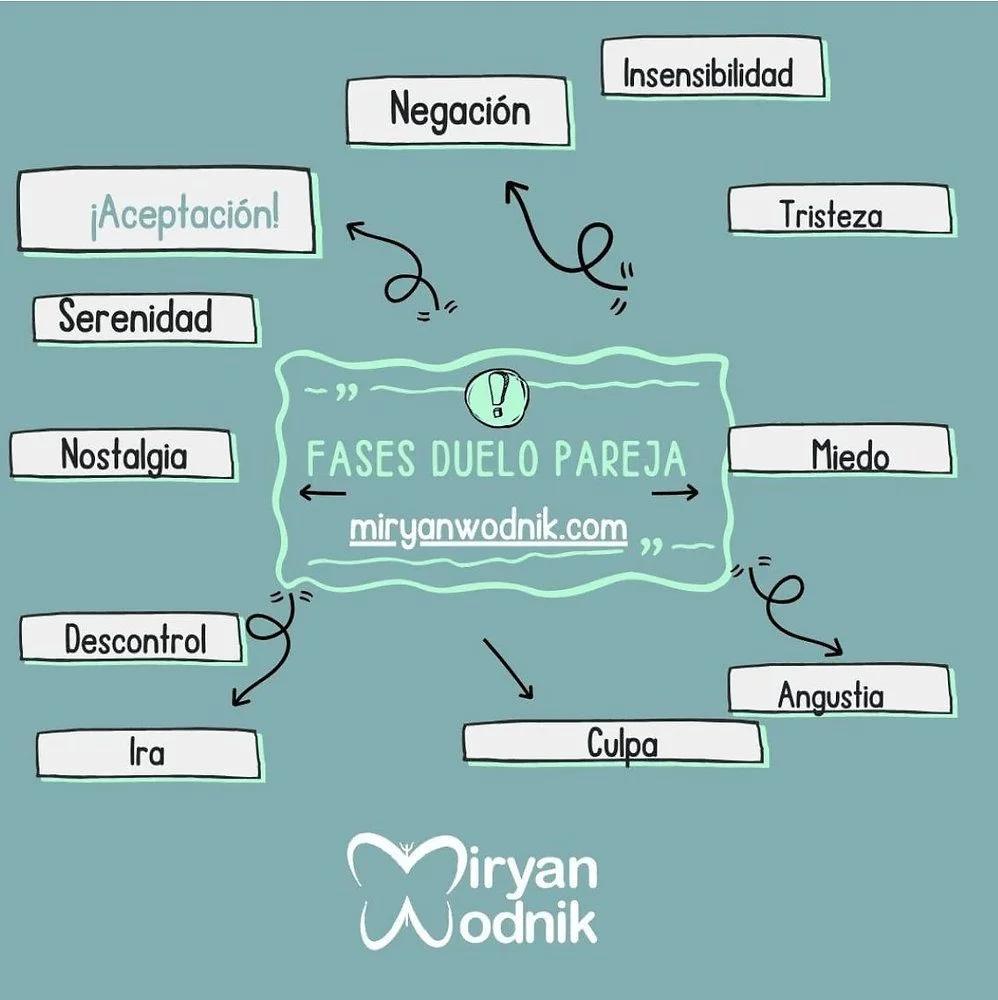 Terapia de pareja para gestionar el duelo en acogimiento