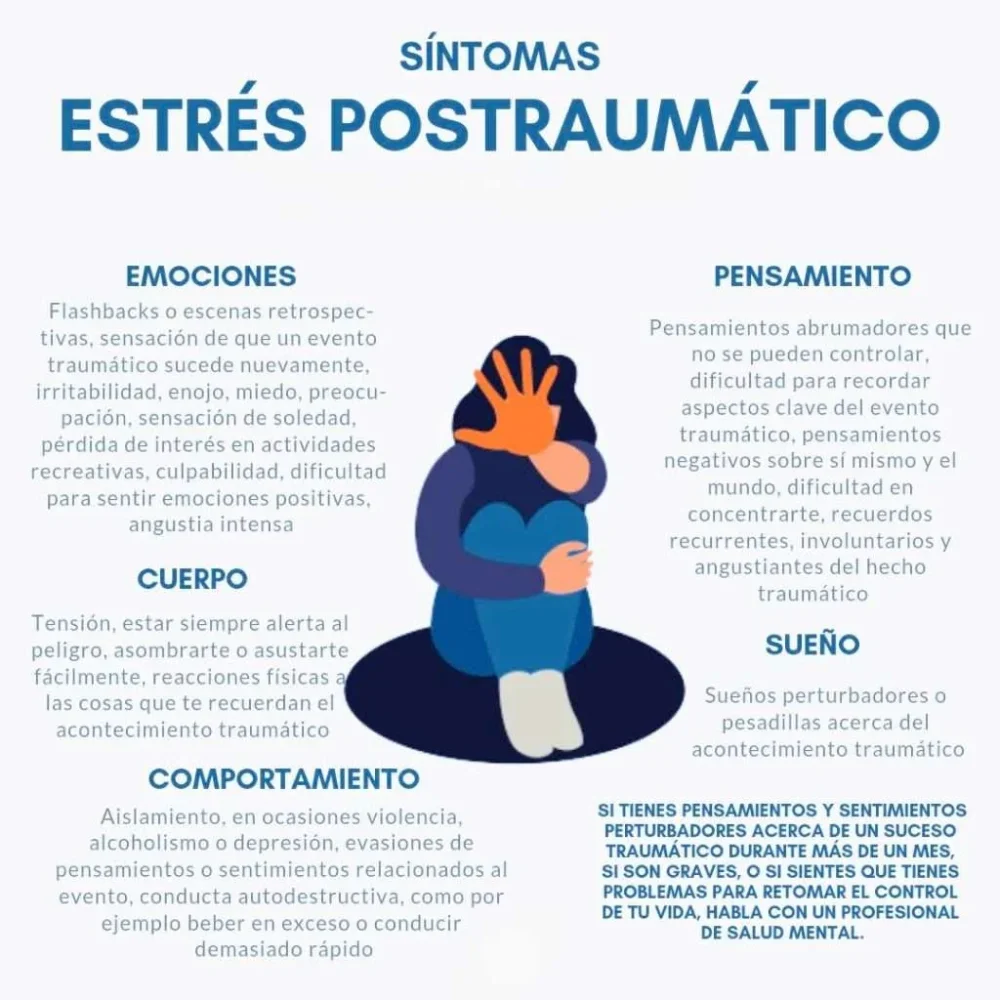 Trastornos de la personalidad y estrés postraumático análisis conciso