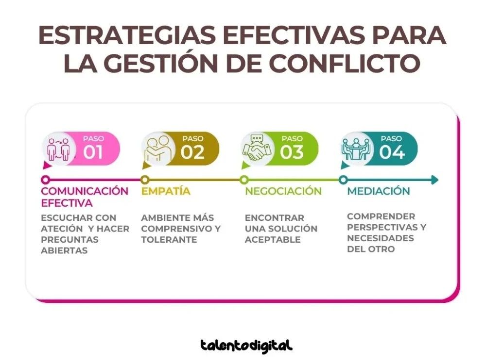 Resolviendo conflictos digitales Estrategias efectivas